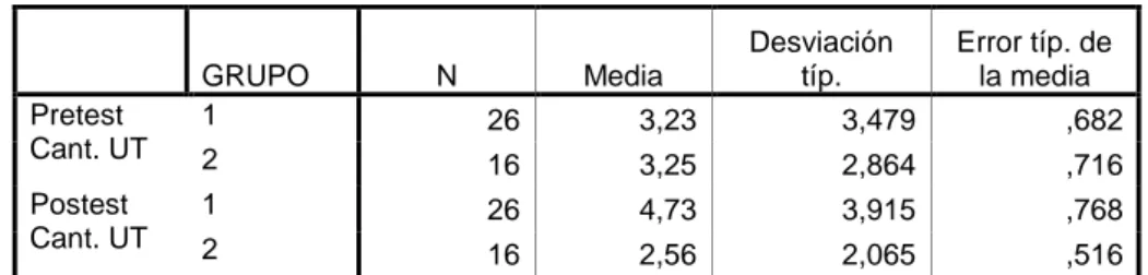 Tabla 5: Comparación del desempeño de ambos grupos en cantidad de Unidades T  producidas, previo y posterior a la intervención en el grupo experimental