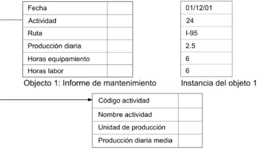 Figura 7. Base de Datos Orientada a Objetos 