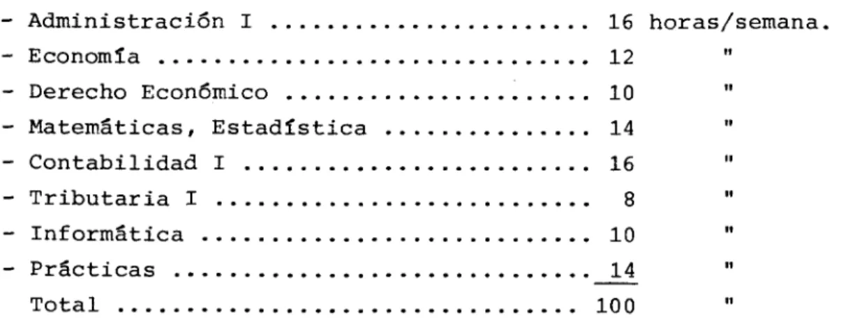 Cuadro núm. 3: Programa de Estudio para Técnicos en Administración.
