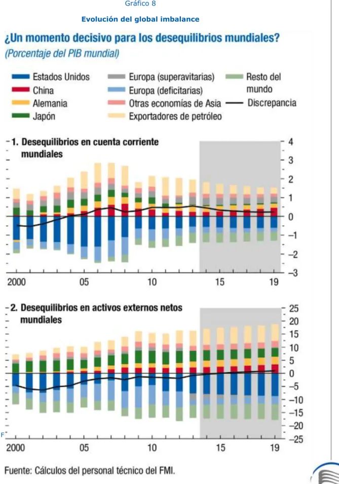 Gráfico 8 