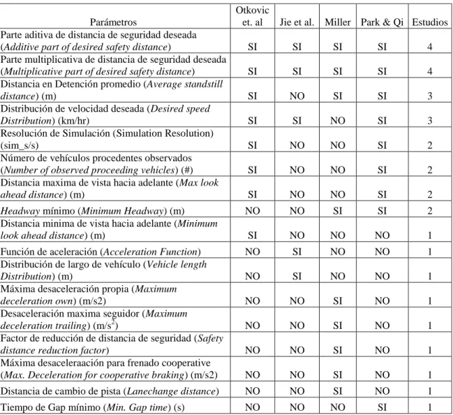 Tabla 3.1: Resumen de Variables. Fuente: Elaboración propia. 