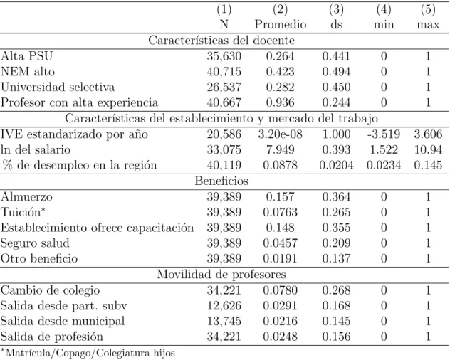 Tabla 1: Estad´ısticas descriptivas