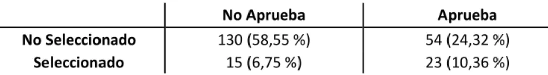 Tabla 13: Clasificación del árbol de decisión Modelo 1 