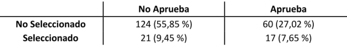 Tabla 14: Clasificación de los jueces Modelo 1 