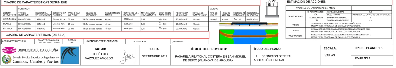 CUADRO DE CARACTERÍSTICAS (DB-SE-A)