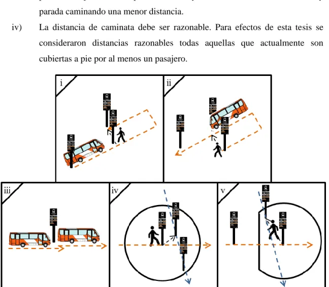 Figura  ‎ 5.2: Diagramas de las condiciones para la construcción de las rutas 