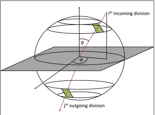 Figure 3: Example of the subdivision of the incoming and outgoing semi-hemispheres 