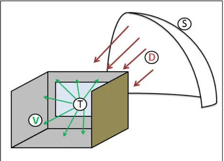 Figure 4: Three Phase Method diagram 