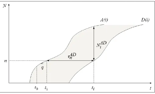 Figura 2-1: Relaciones y variables en el diagrama de entradas y salidas  Fuente: Elaboración propia 
