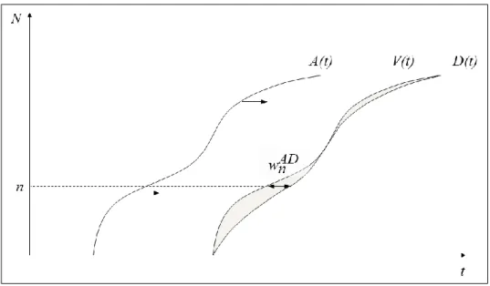 Figura 2-2: Construcción de la curva virtual V(t) en el diagrama de entradas y salidas  Fuente: Elaboración propia 