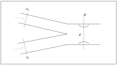 Figura 3-4: Esquema de confluencia de vehículos entre A y D  Fuente: Elaboración propia 