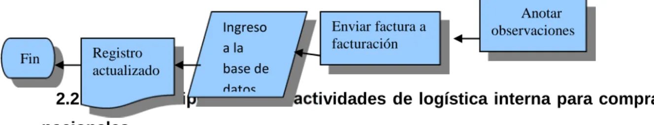 Cuadro De Ventas En Unidades Año 2003 