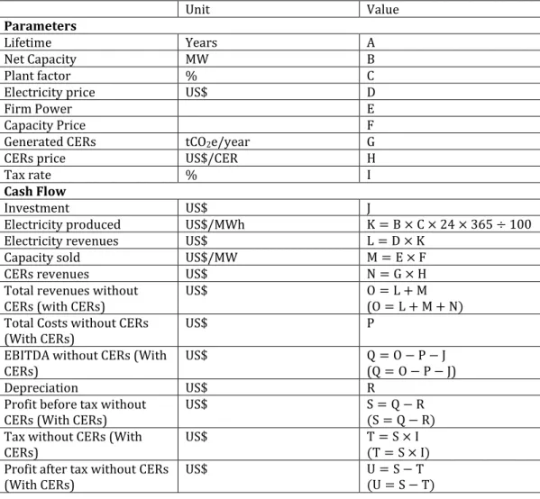 Table 2.1 : Cash-Flow Model 