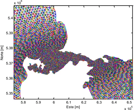 Fig. 6. Staggered grid used for modelling the Chacao channel. 