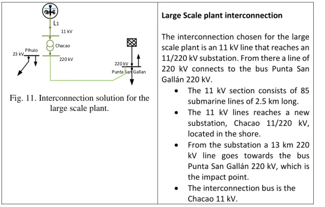 Fig. 11. Interconnection solution for the  large scale plant. 
