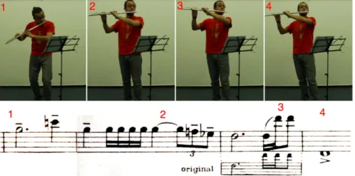 Figura  16.  Segunda  frase  del  primer  tema  del  movimiento.  Los  fotogramas  corresponden  a  los  cuatro  puntos señalados con los números en rojo