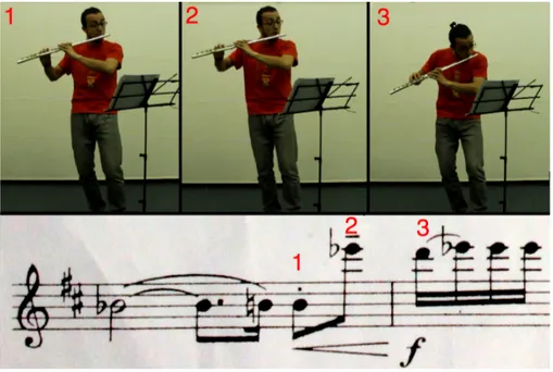 Figura  18.  Transición  entre  puente  y  segundo  tema,  marca  por  la  aparición  de  una  variación  súbita  de  dinámica y cambio súbito en el registro, misma característica del movimiento realizado por el intérprete