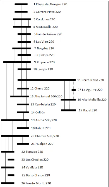 Figura 6 Representación SIC 