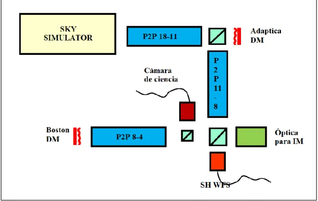Figura 3-1: Diagrama de bloques BeAGLE. 