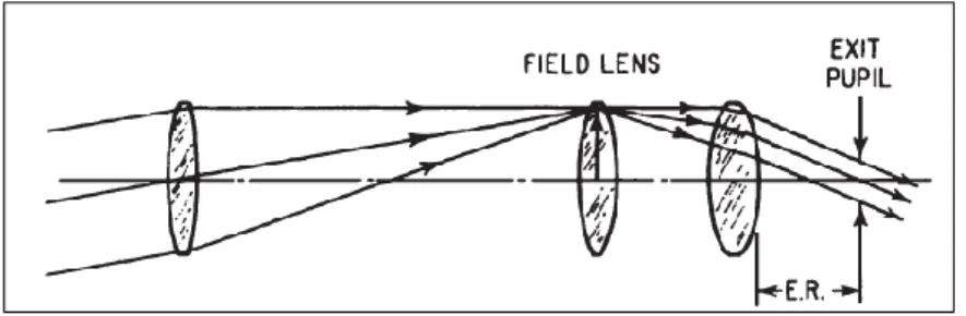 Figura 3-10: Esquema general P2P 