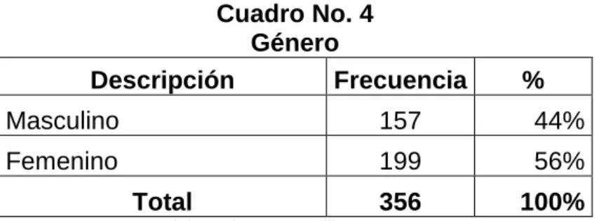 Gráfico No. 1  Género 