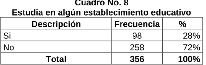 Cuadro No. 8 