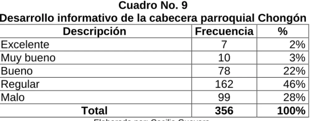 Cuadro No. 9 