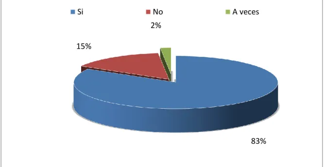 Gráfico No. 9 
