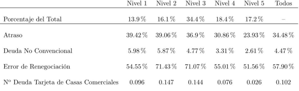 Tabla 1: Estadística Descriptiva