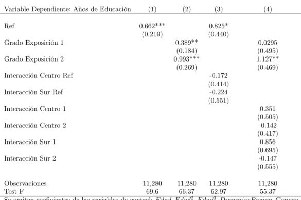 Tabla 2: Primera Etapa
