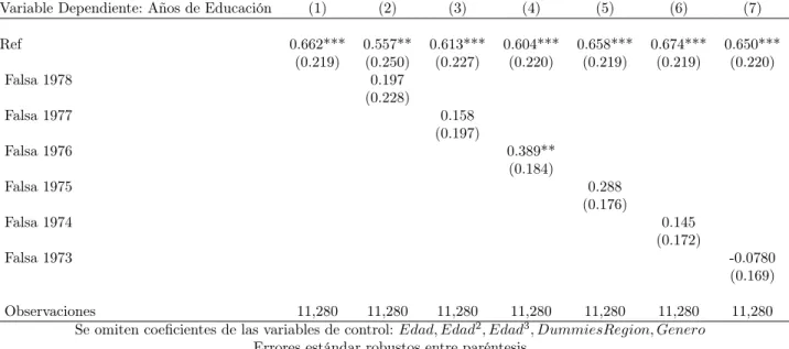 Tabla 3: Ejercicio de Falsificación