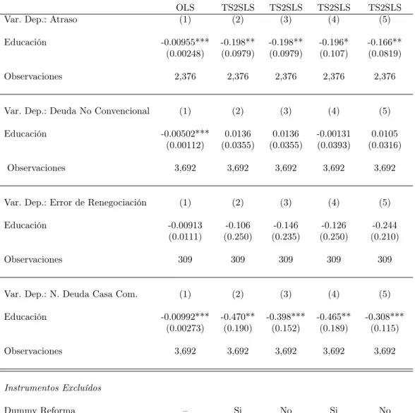 Tabla 6: Estimación Lineal Two Sample 2SLS EFH 2011-12 con Ingreso