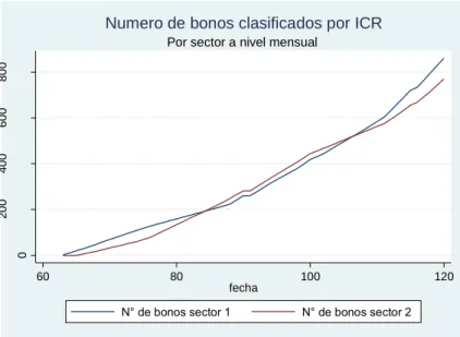 Gráfico 5: 