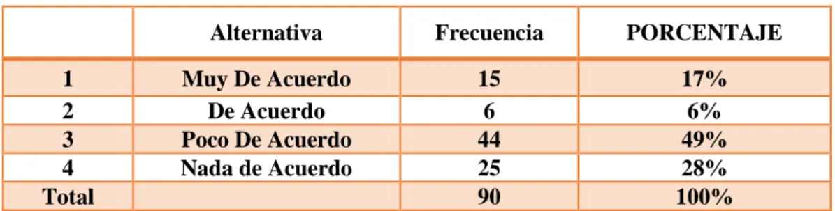 GRÁFICO  Nº2: Conocimiento de Ley de Comunicación modificada 