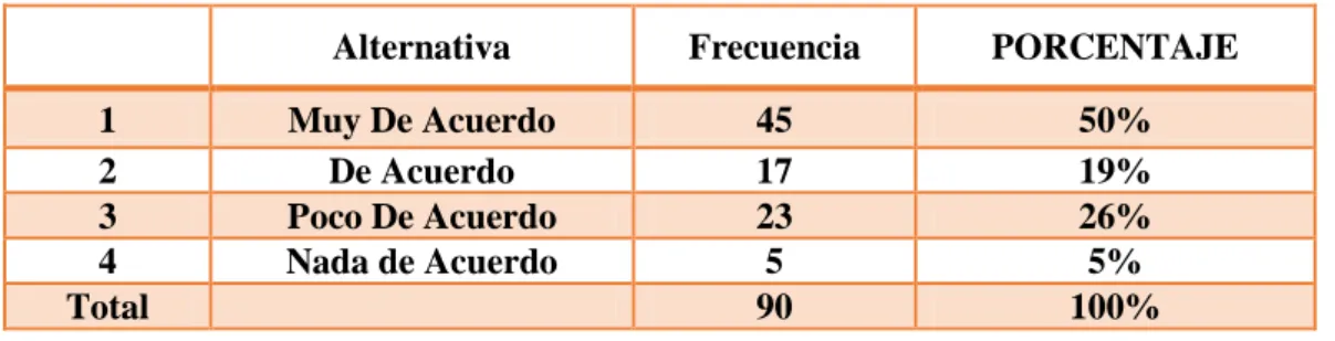 GRÁFICO  Nº5: Transmite contenido Violento 