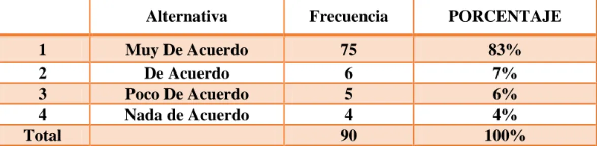 GRÁFICO  Nº10: Conocer más sobre la Ley de Comunicación 