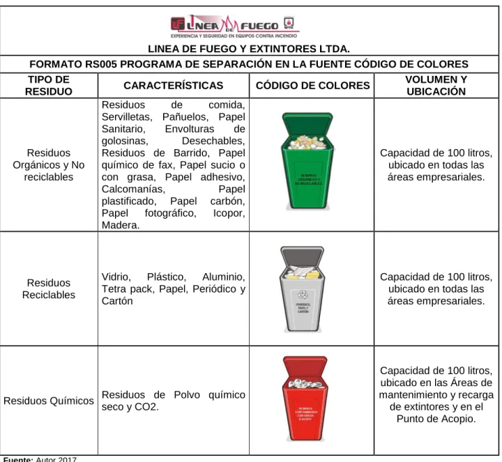 Tabla 5: Formato RS005 Programa de Separación en la Fuente Código De Colores 