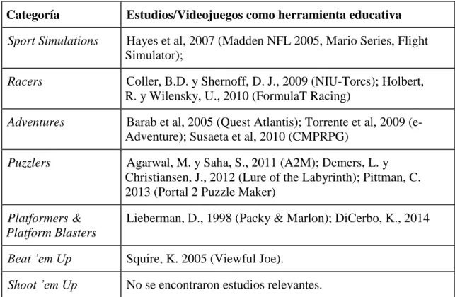 Tabla 1-1: Estudios de videojuegos como herramienta educativa, por categoría. 