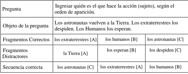 Tabla 3-1: Ejemplo de pregunta. Las letras [A, B, C] indican a cuál de los tres  alumnos está asociado el fragmento