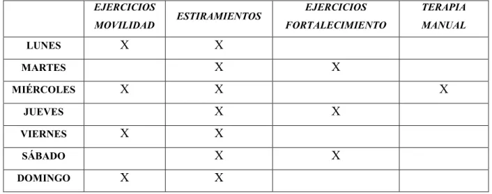 Fig.  6  y  Fig.  7.  Educación  postural  en  el  ámbito  laboral.  Las  fotos  representan  la  situación  postural  adoptada  antes  (fig
