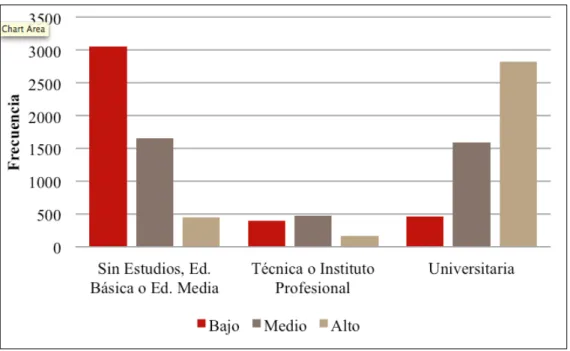 Figura 5.1: Educación de los padres e ingreso 