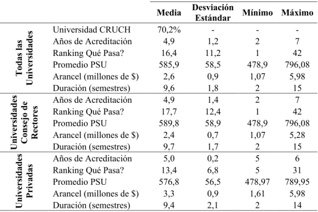 Tabla 5.3: Atributos de las alternativas 