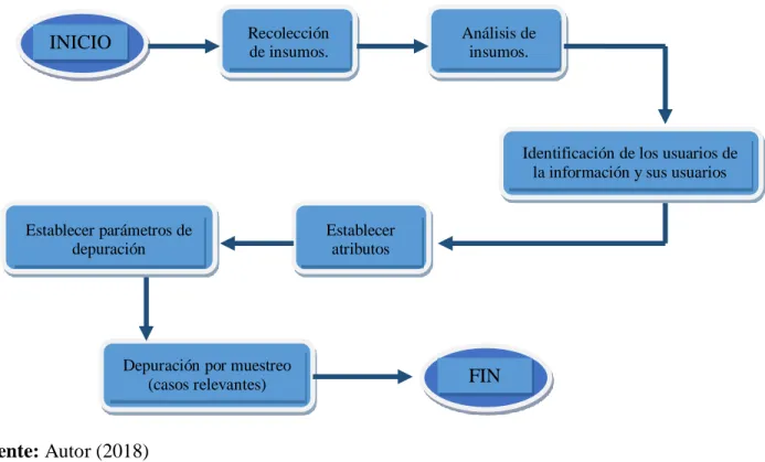 Figura 1. Diagrama resumen de la metodología