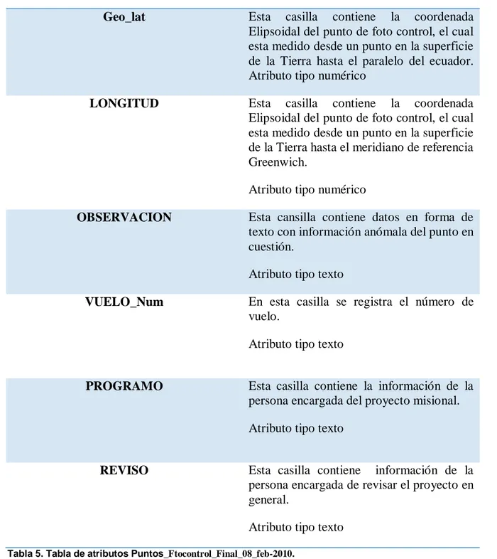 Tabla 5. Tabla de atributos Puntos_Ftocontrol_Final_08_feb-2010. 