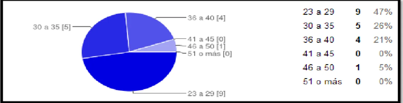 Tabla 4 Nivel de estudio de los Estudiantes 