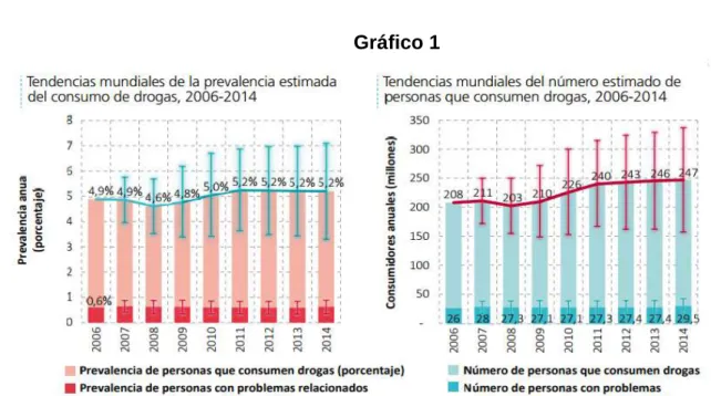 Gráfico 1 