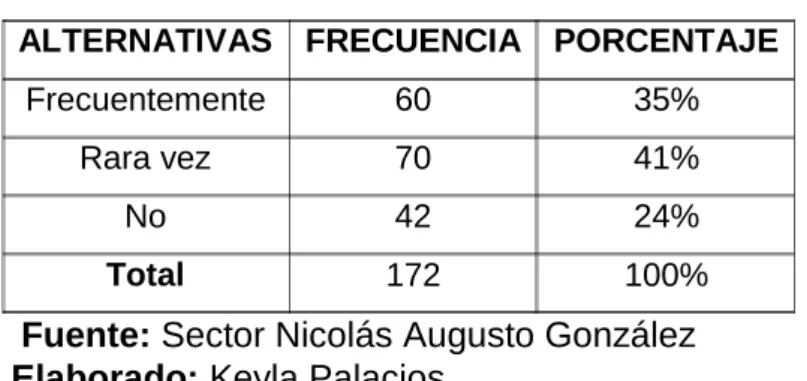 Tabla N°2 Consumo de drogas 