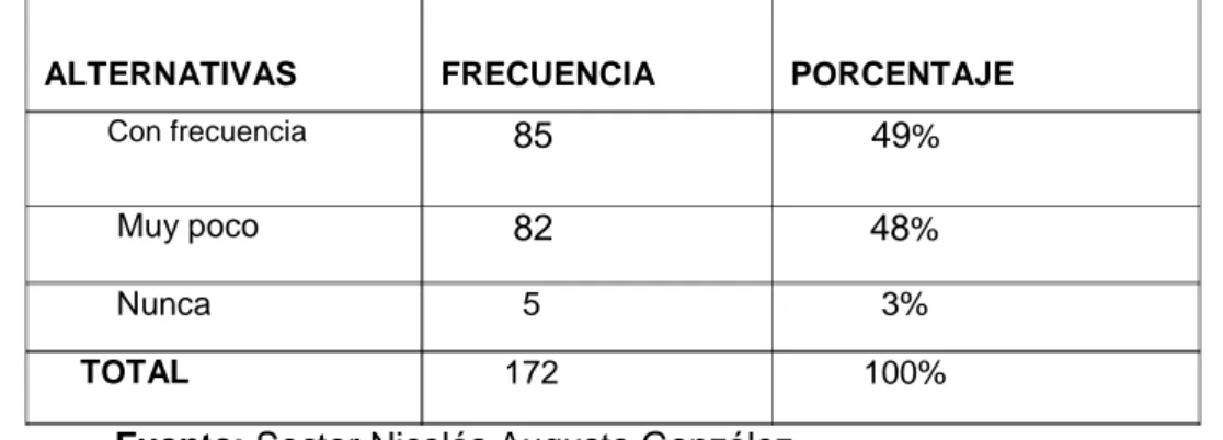 Tabla N° 7 Comunicación sobre el consumo de drogas con Hijos o Padres 