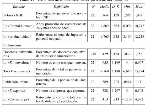 Tabla 1.  Resumen de estadísticos descriptivos de las variables