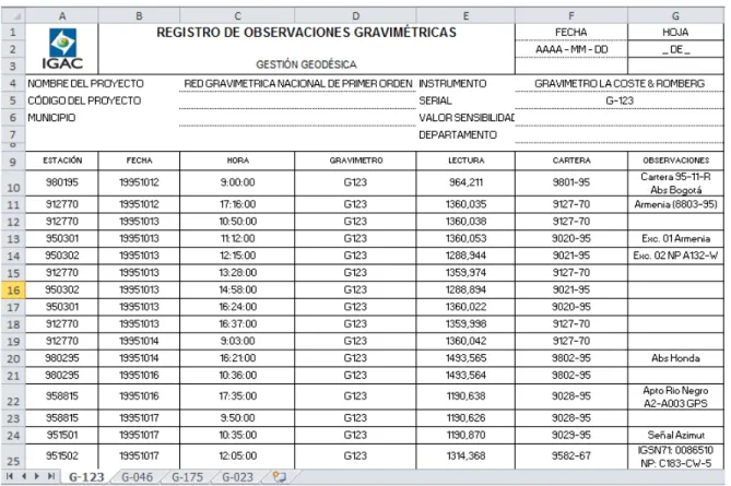 Ilustración 12. Registro de observaciones gravimétricas para carteras escaneadas. 